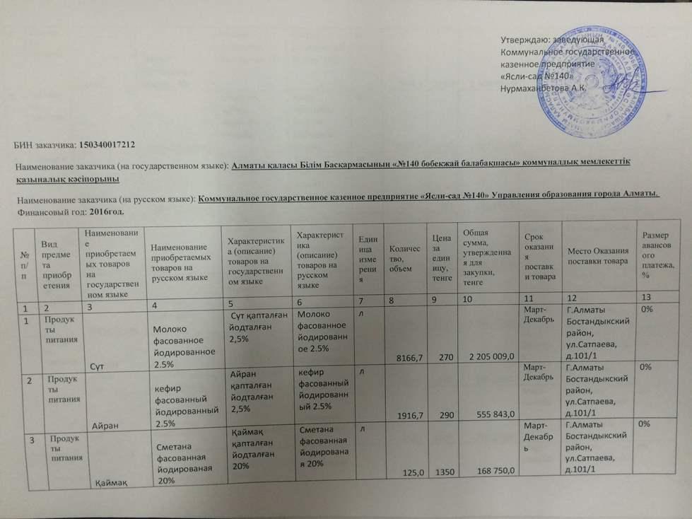 План закупа продуктов питания