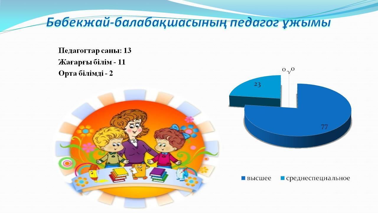     Шаруашылық-қаржы жоспары           бойынша 5 айға 2015ж . Есеп беру