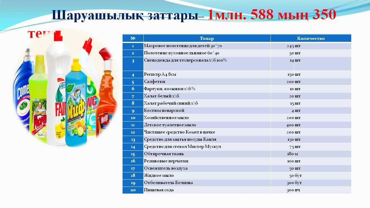     Шаруашылық-қаржы жоспары           бойынша 5 айға 2015ж . Есеп беру