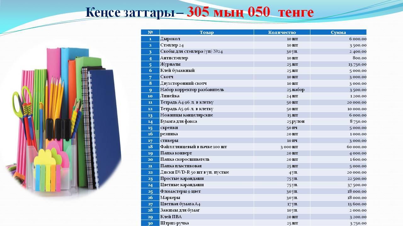     Шаруашылық-қаржы жоспары           бойынша 5 айға 2015ж . Есеп беру