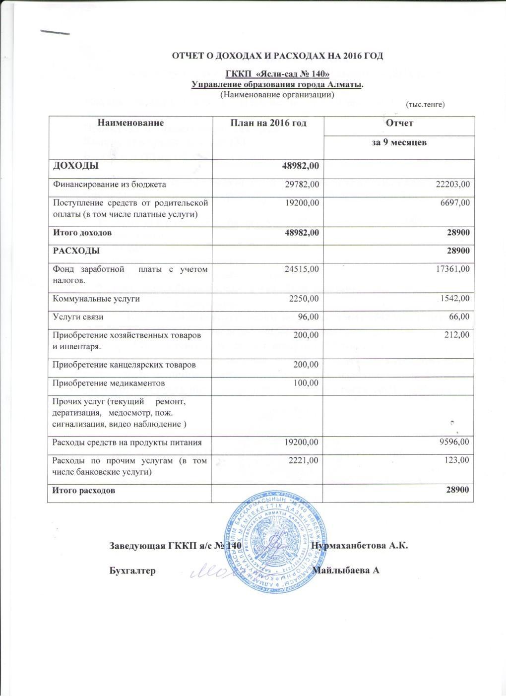 ОТЧЕТ О ДОХОДАХ И РАСХОДАХ за 9 МЕСЯЦЕВ 2016г с пояснительной запиской