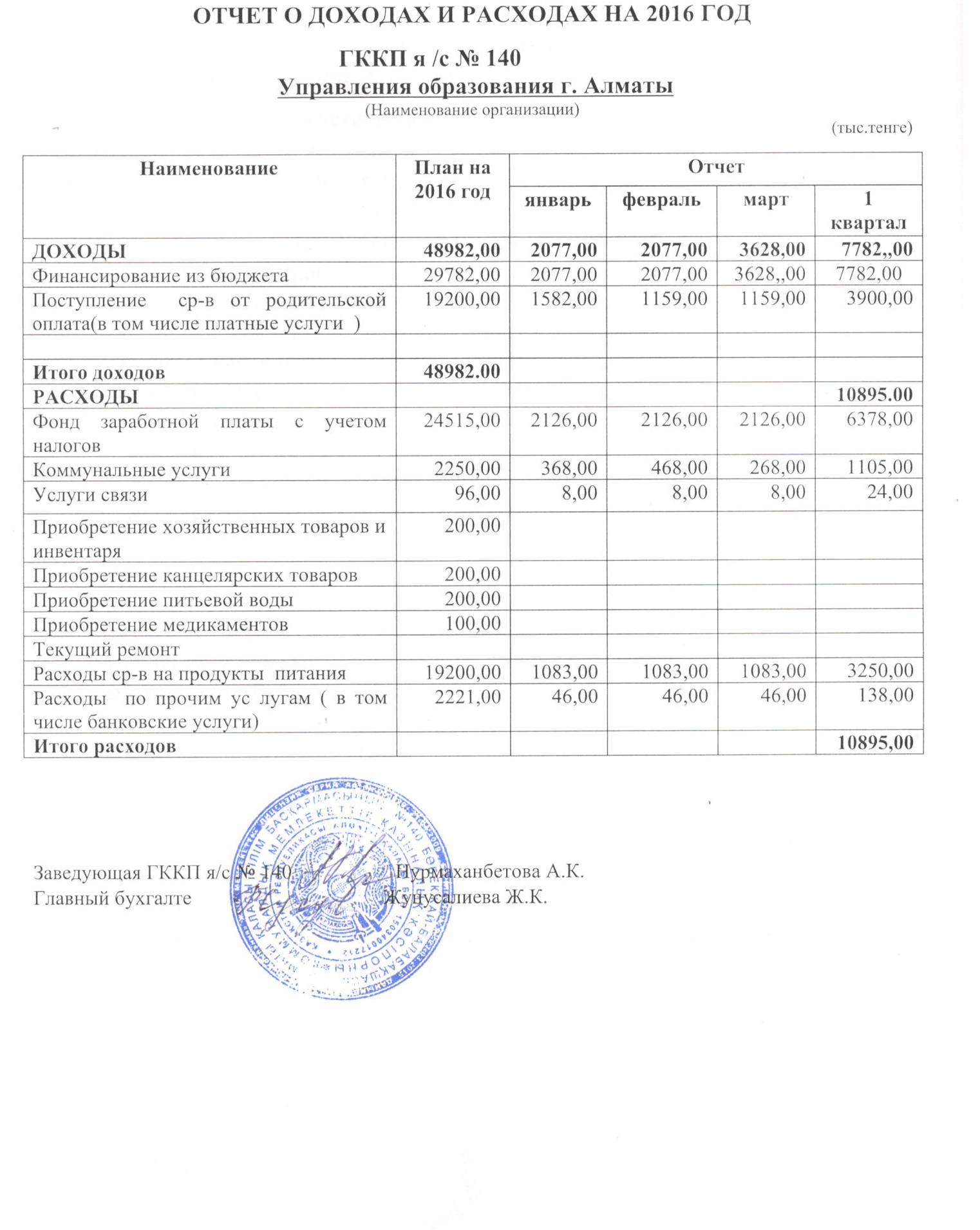 Отчет о доходах и расходах за 1 Квартал 2016 и пояснительная записка