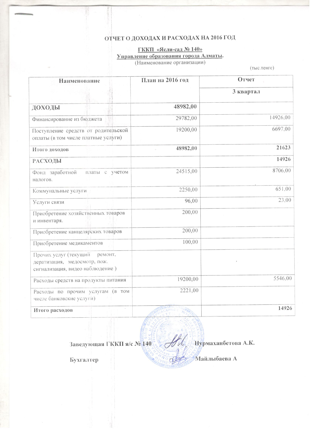 Отчет о доходах и расходах за 3 Квартал 2016 и пояснительная записка