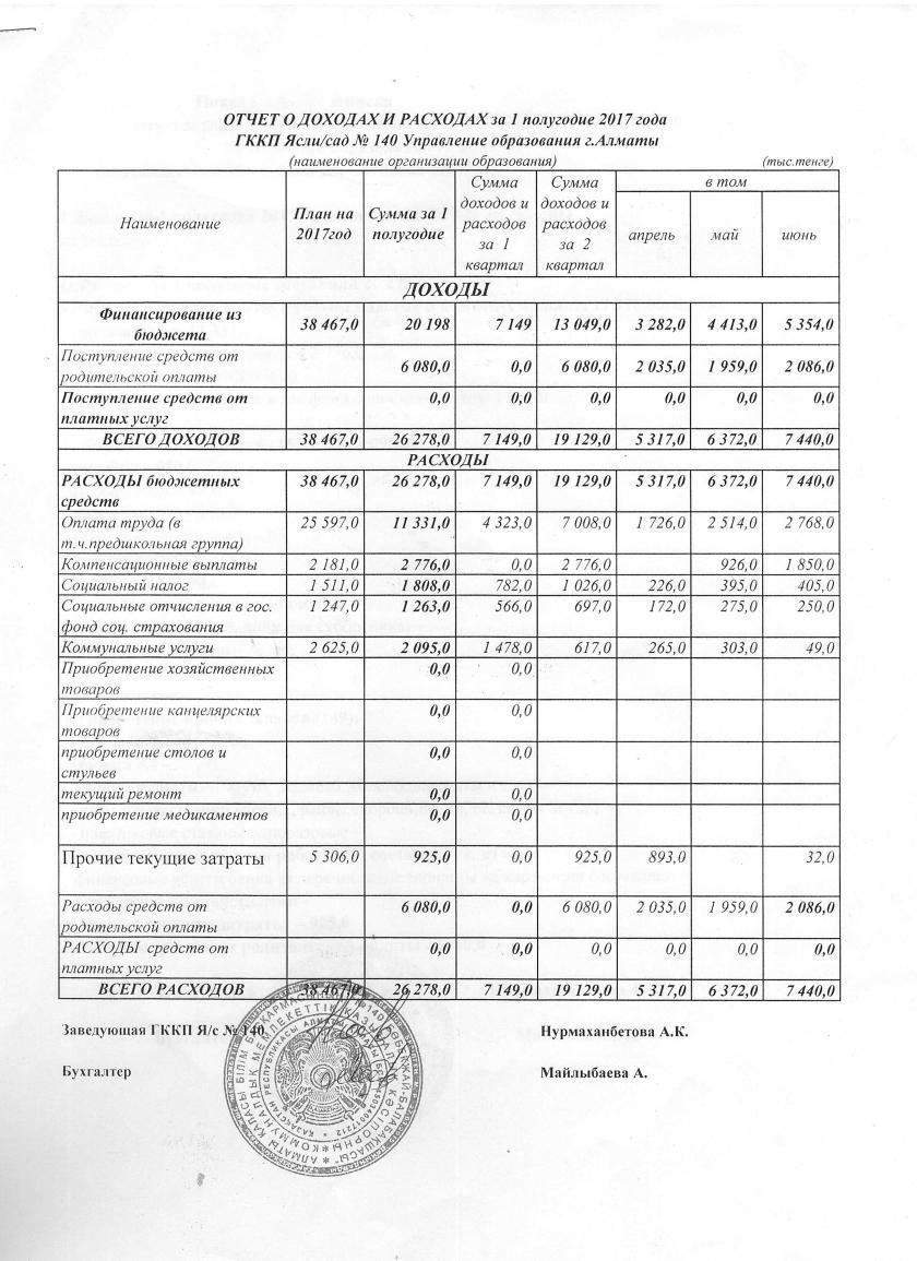 Отчет о доходах и расходах за 1 полугодие 2017г
