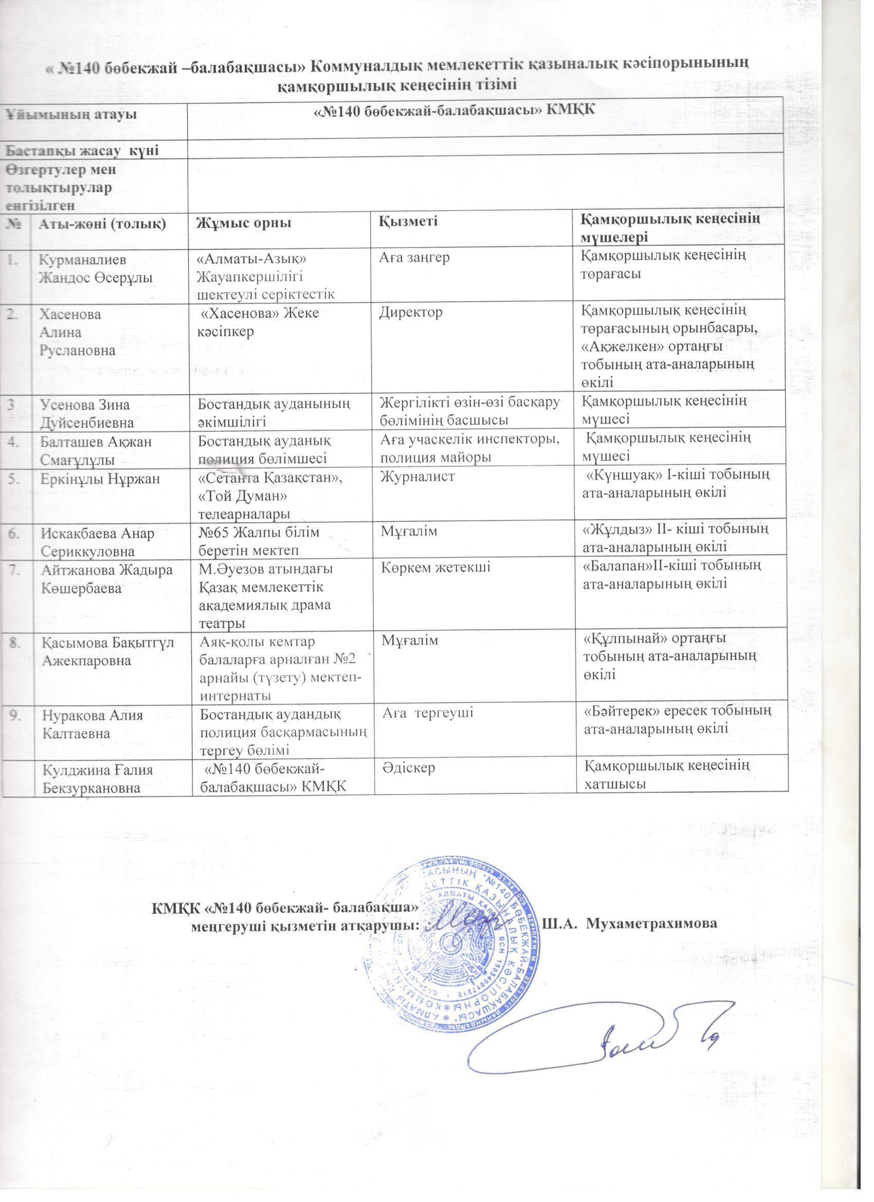 Қамқоршылық кеңесінің мүшелері