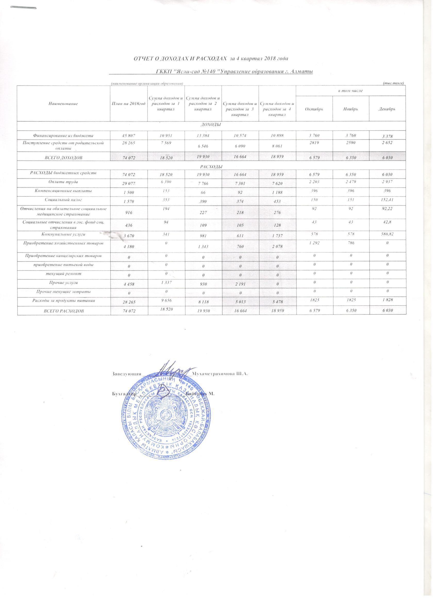 Отчет доход и расход 4 квартал 2018