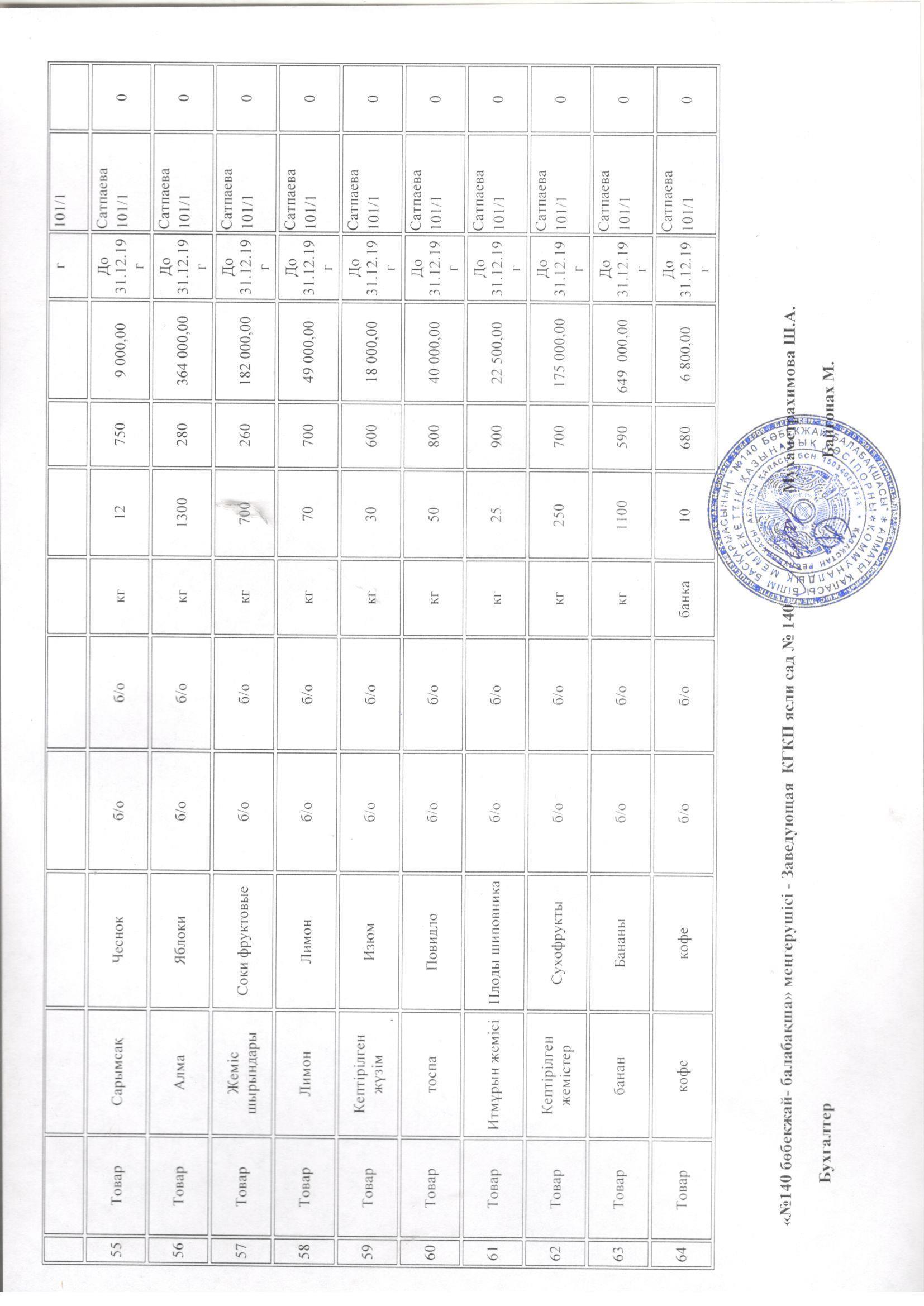 План по питанию 2019 год