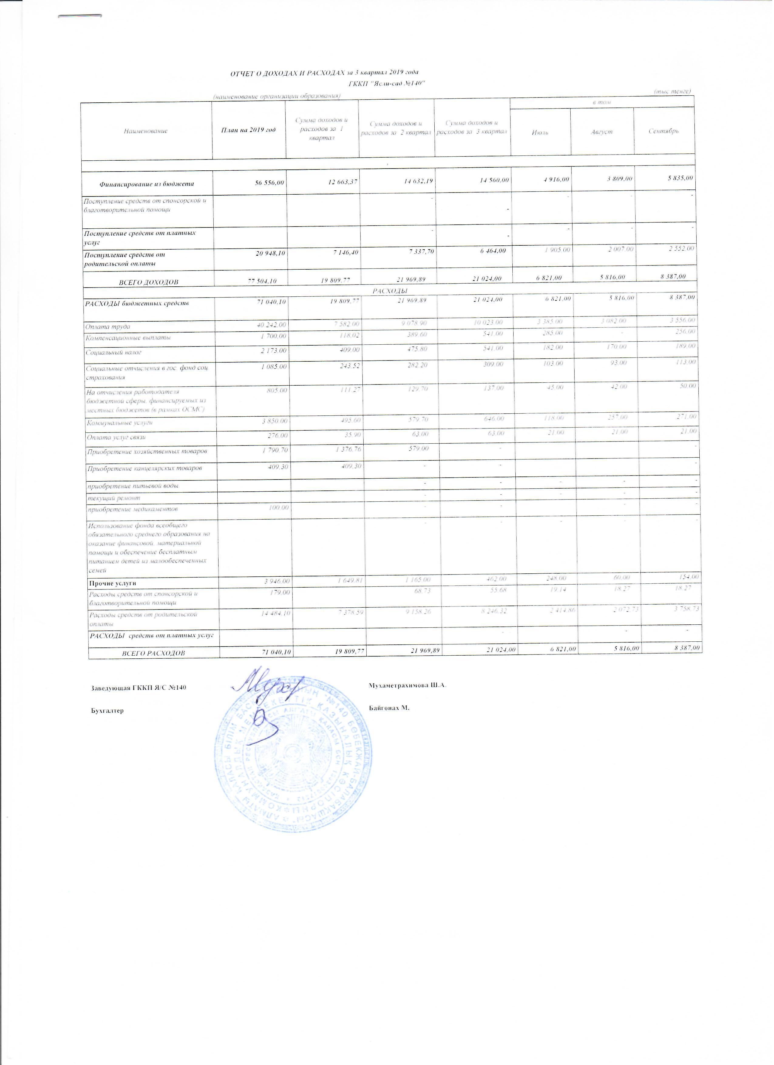 Отчет о доходах и расходах за 3 квартал 2019 г