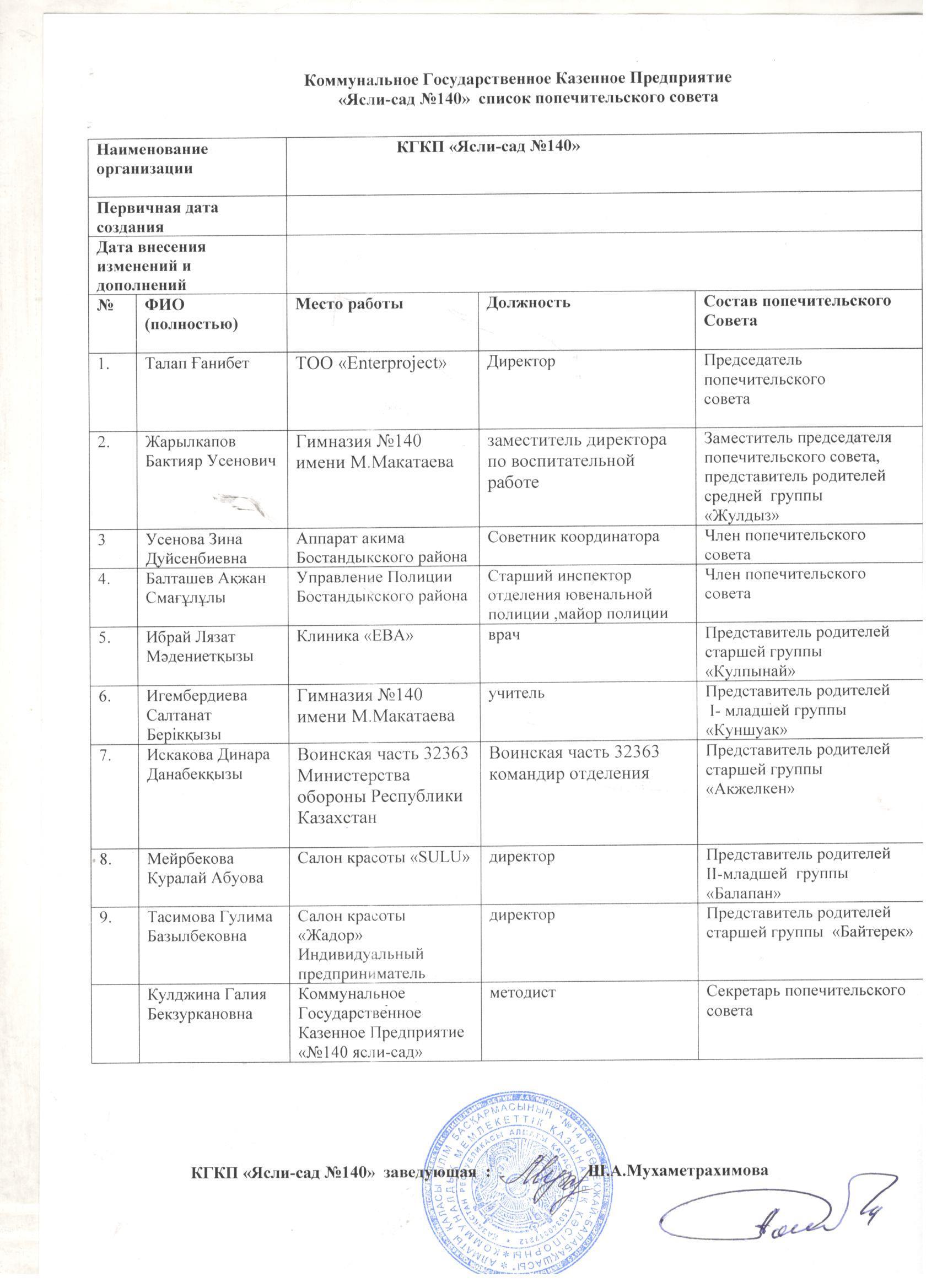Қамқоршылық кеңесінің мүшелері 2020