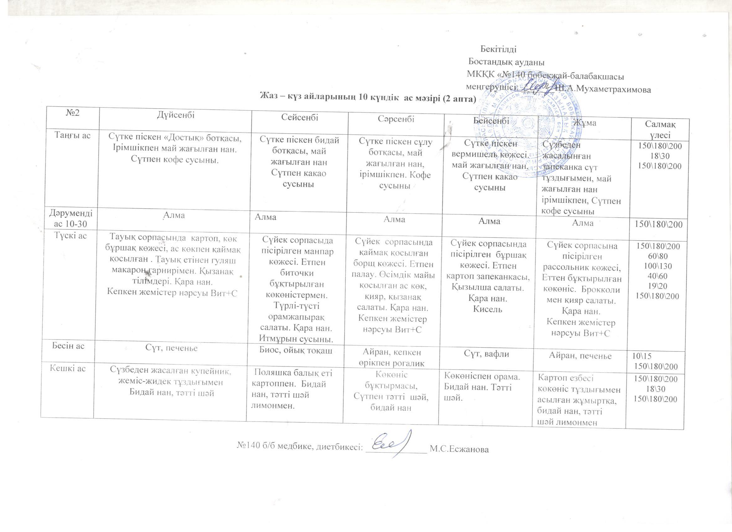КМҚК "№140 бөбекжай-балабақшасының" перспективтік ас-мәзірі