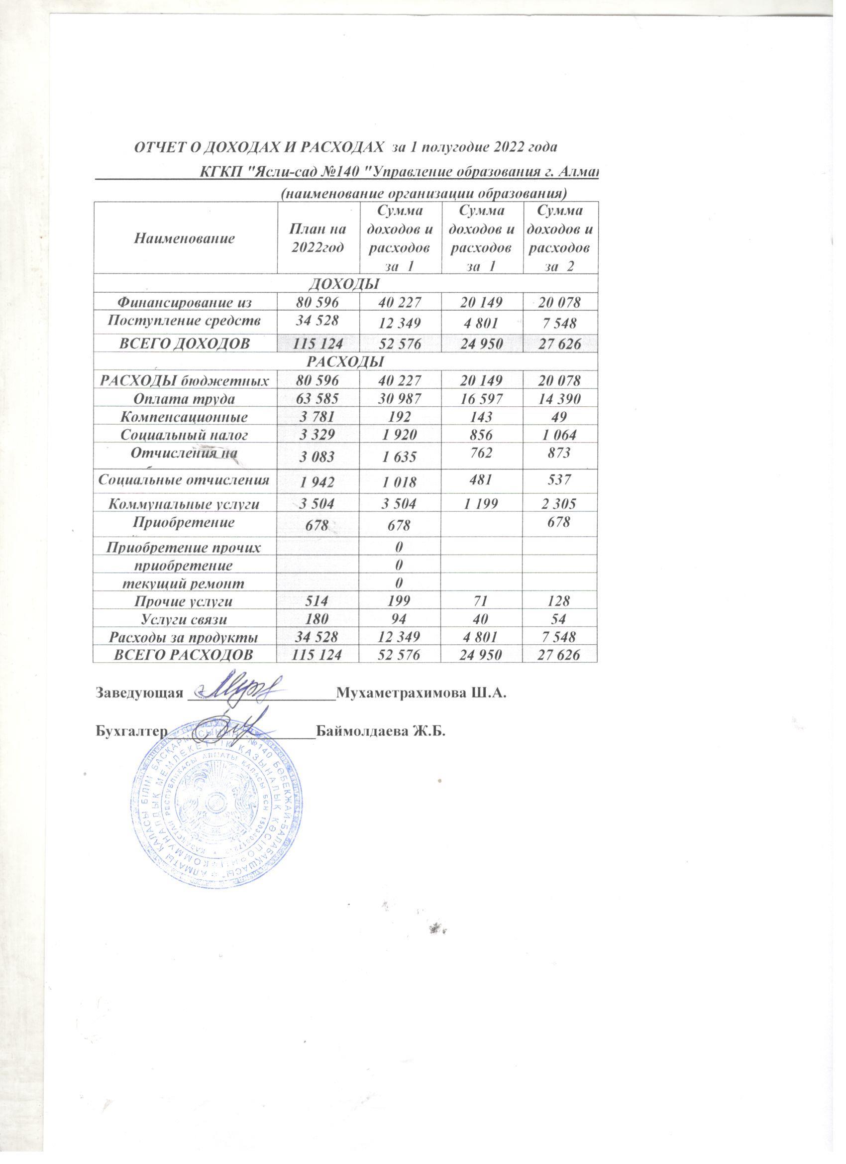 Кіріс және шығыс есебі 2022 ж 1-ші жарты жылдыққа