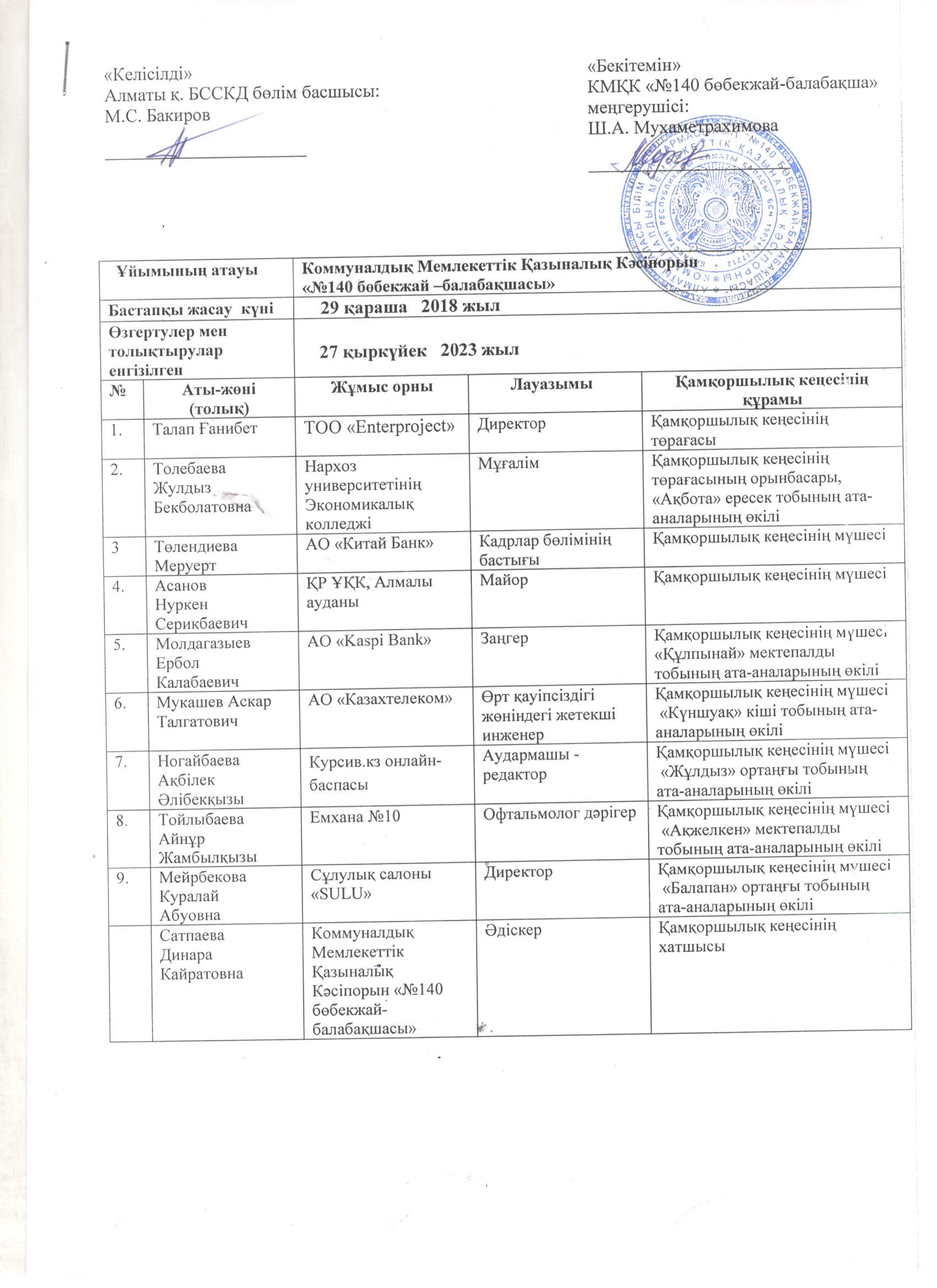 Қамқоршылық кеңес мүшелерінің тізімі 2023 жыл