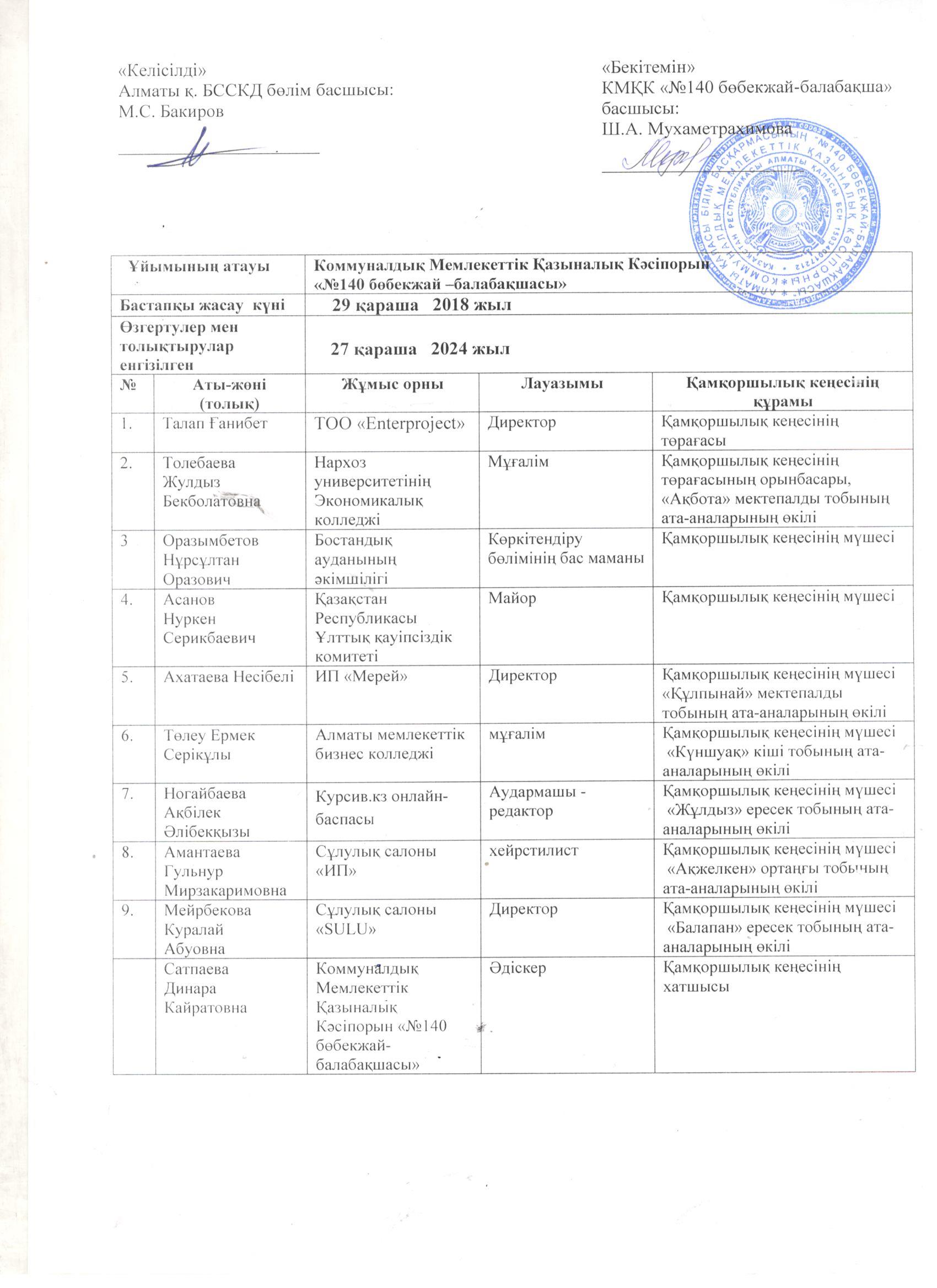 Қамқоршылық кеңес мүшелерінің тізімі 2024 жыл
